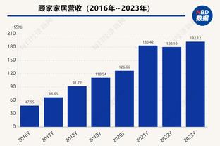 佩佩搭档吕迪格？皇马篮球队中锋：天知道会发生什么